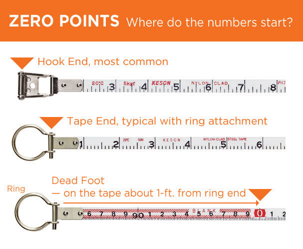ULTECHNOVO 3-Meter Engineering Measuring Ruler Professional Tape Accurate Measuring Retractable Ruler Metric Scale Tape Time-Saving Construction Tool 