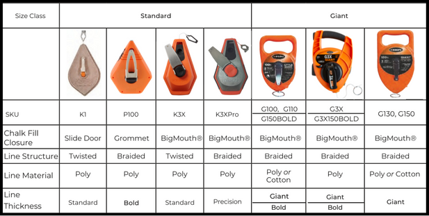 Chalk Line Reels, Chalk Line Tools